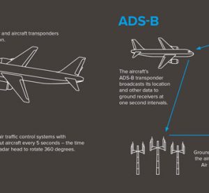 ads-b-airways-new-zealand