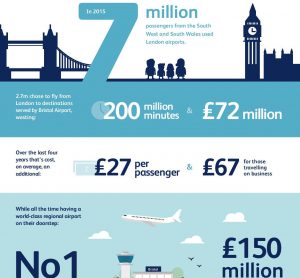 bristol-airport-infographic