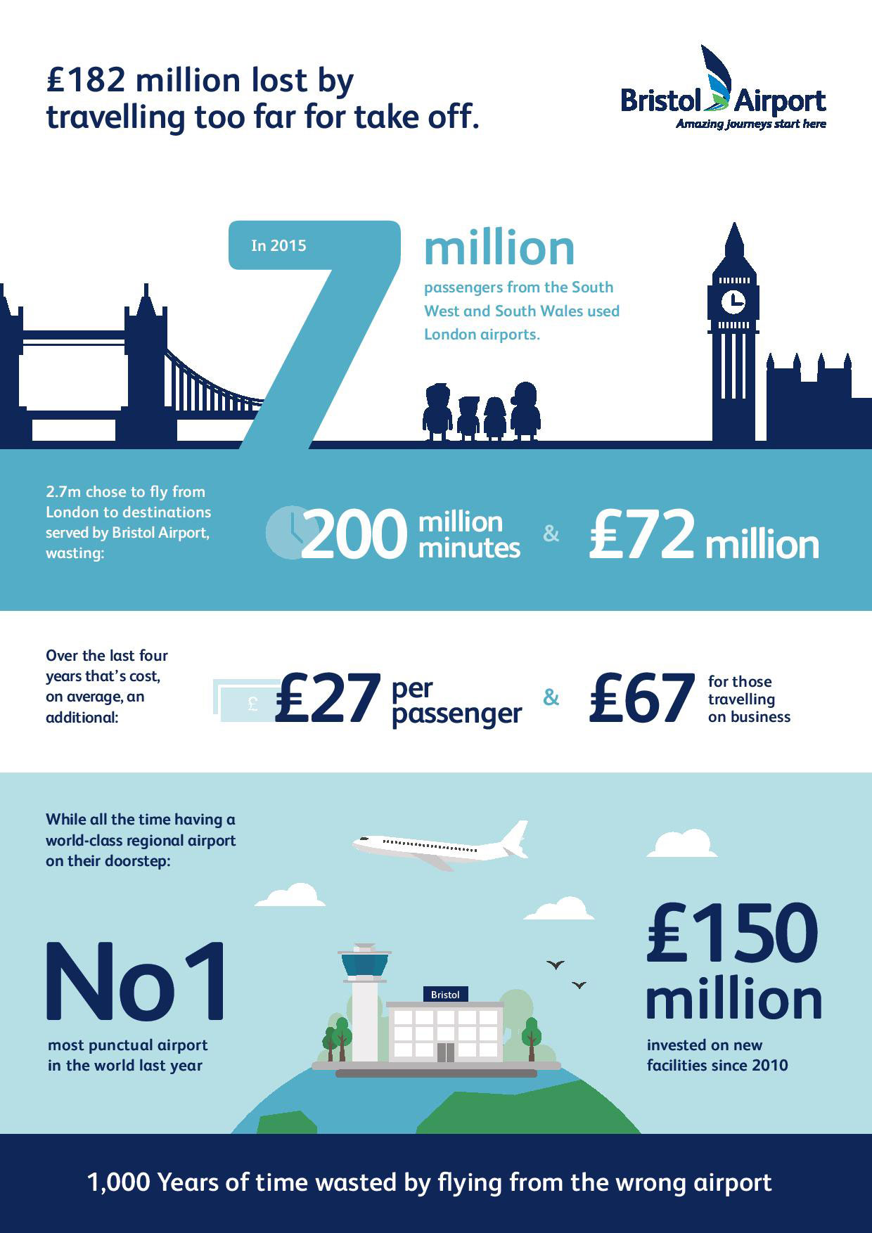 bristol-airport-infographic