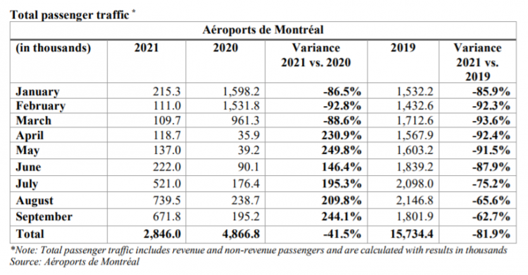 montreal airport exchange rate