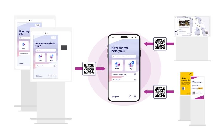 How AI and smart funnels are optimising the passenger experience