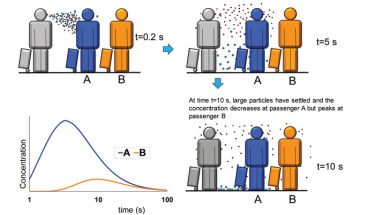 Tackling The Spread Of Pathogens In Airports International Airport Review