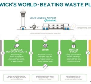 gatwick-recycling-waste-plant