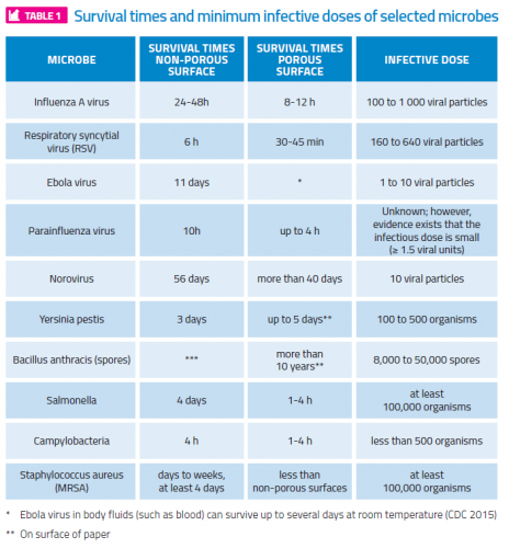 Tackling The Spread Of Pathogens In Airports International Airport Review